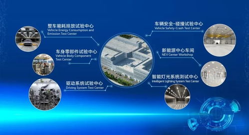 總投資8.6億元，一汽-大眾新技術開發中心在長春落成