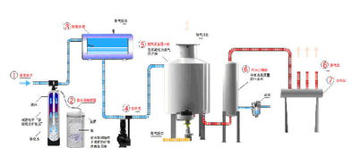 0.5噸電加熱蒸汽鍋爐價格、廠家及圖片信息概覽