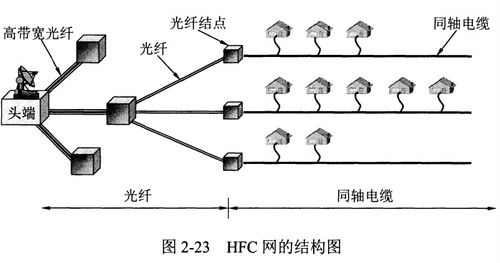寬帶接入技術 連接現代社會的網絡基石